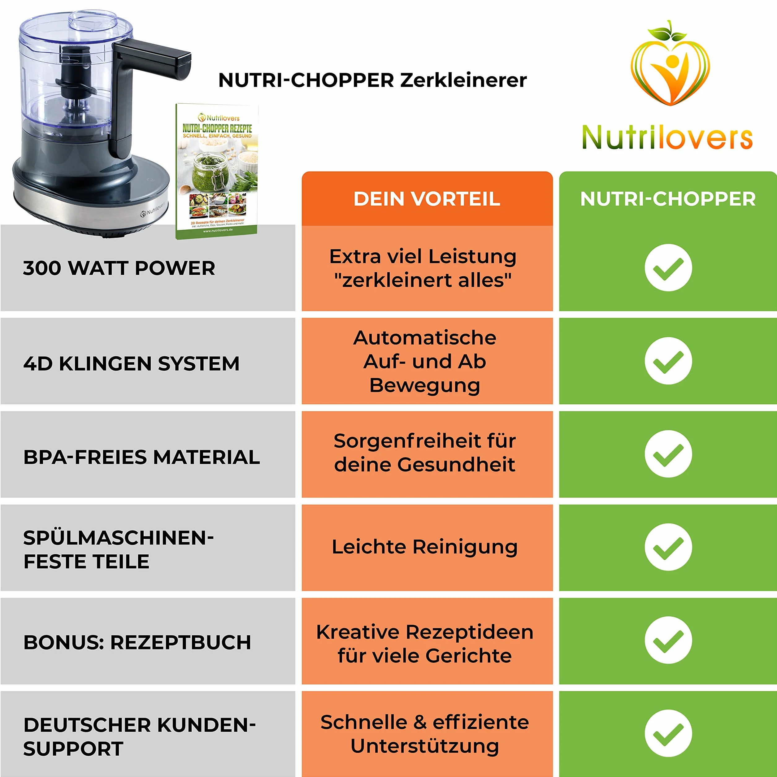 NUTRI-CHOPPER 4D rozdrabniacz kuchenny elektryczny z funkcją AUTO-BLADE, nie zawiera BPA, niemiecka marka, uniwersalny rozdrabniacz do cebuli, mięsa, orzechów pesto