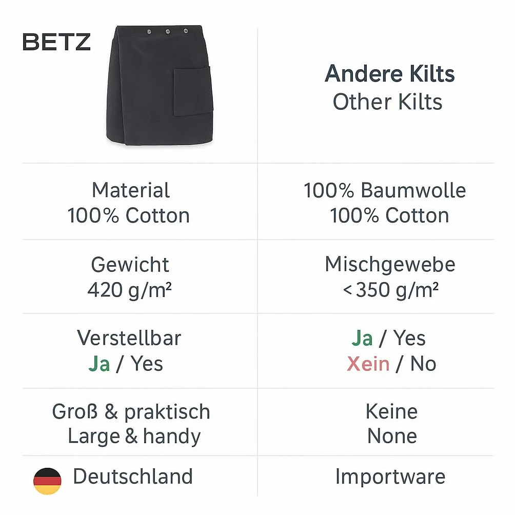 Betz kilt do sauny Berlin – ręcznik do sauny dla mężczyzn z 100% bawełny, 420 g/m² – regulowany za pomocą guzików i gumowego ściągacza - ręcznik do sauny z kieszenią, kilt do wellness i spa, kolor