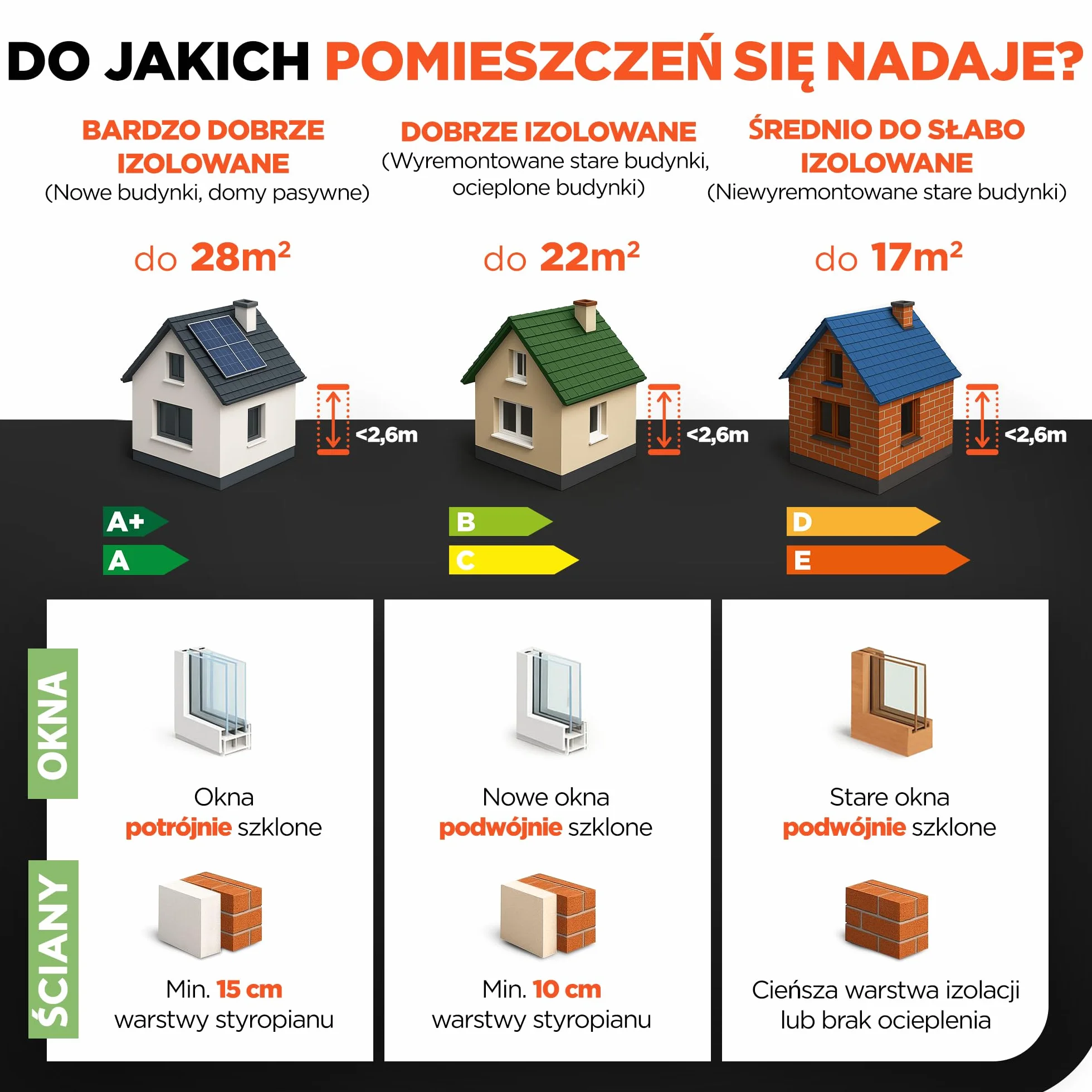 TermoPlaza WiFi Grzejnik na podczerwień z termostatem 1100 W do 28 m² | Inteligentny grzejnik ścienny i stojący | Energooszczędny elektryczny grzejnik konwektorowy do domu i łazienki