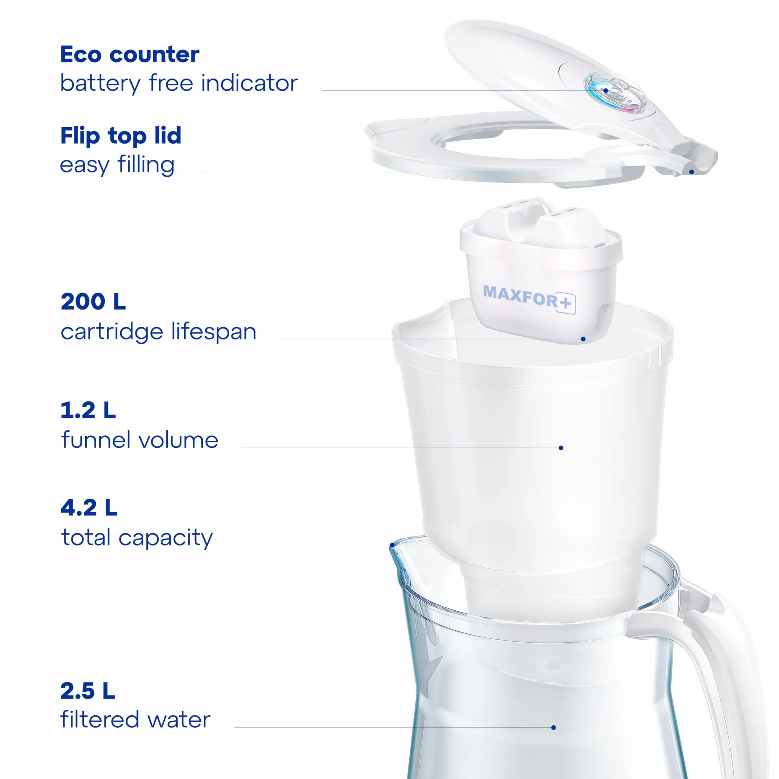 AQUAPHOR Filtr do wody Onyks biały 3 filtry MaxFOR+ 4,2 l karafka redukuje wapno i chlor