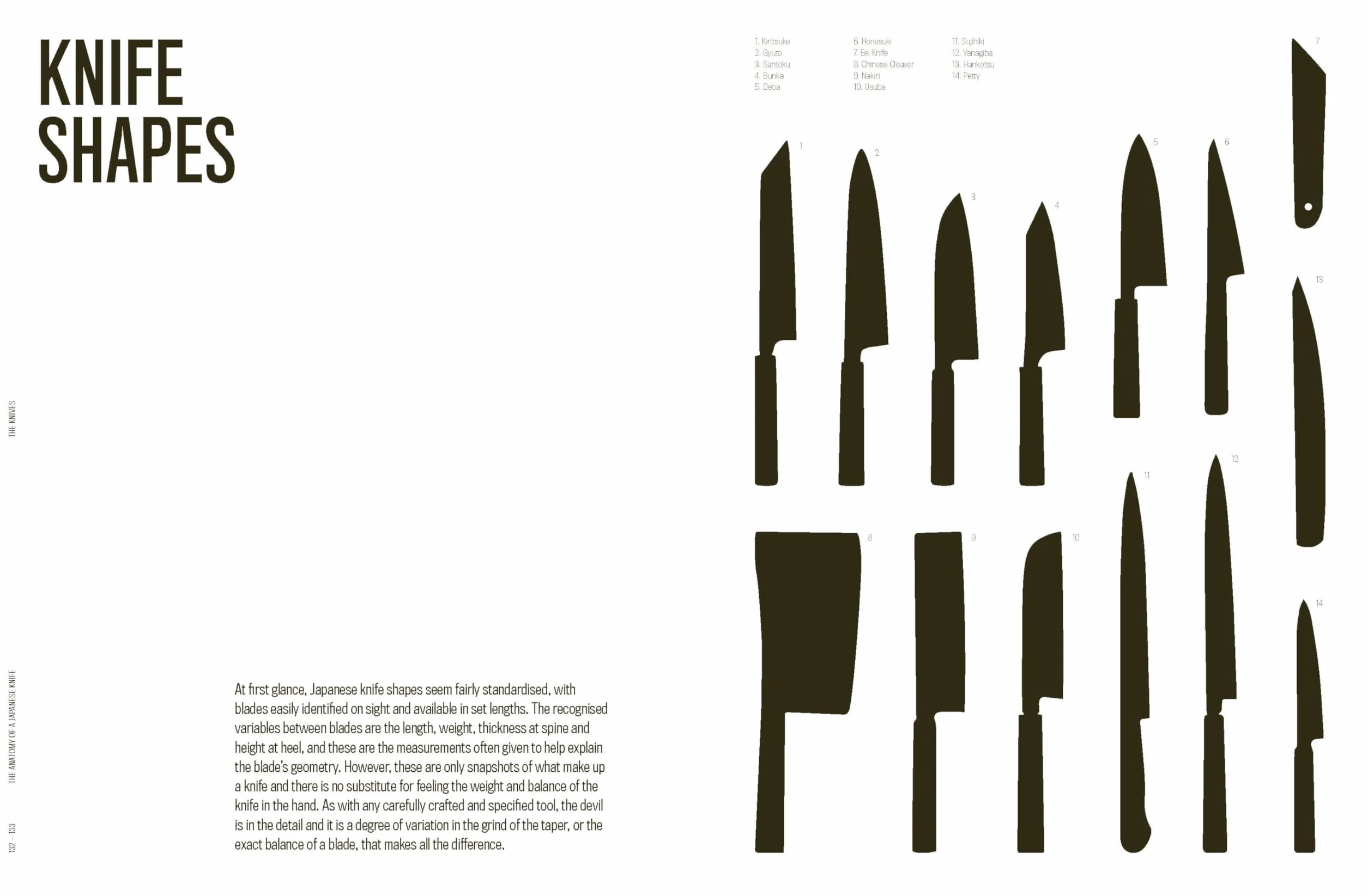 The Anatomy of a Japanese Knife: The Ultimate Guide to the Culture and Craft