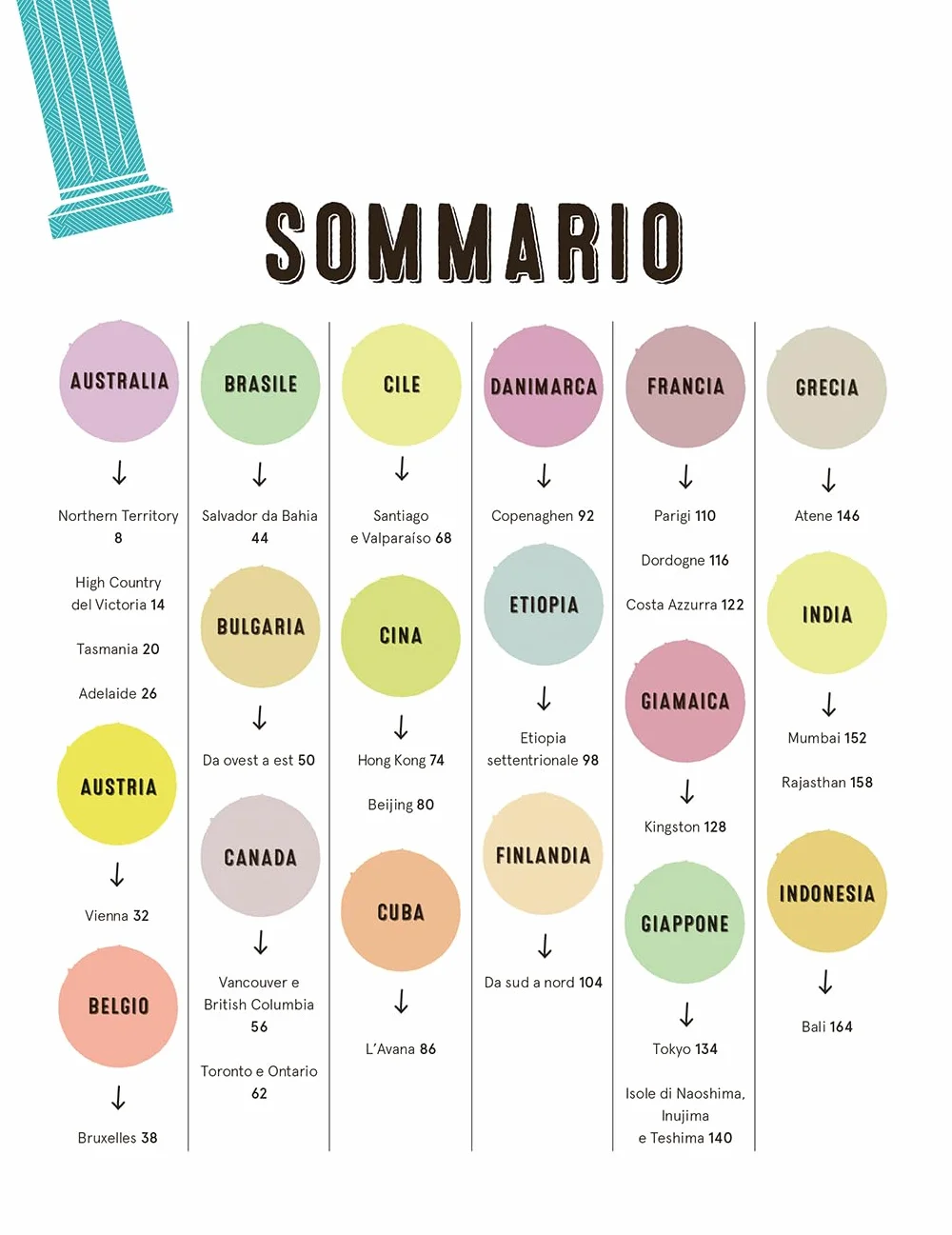 Il giro del mondo in 52 weekend