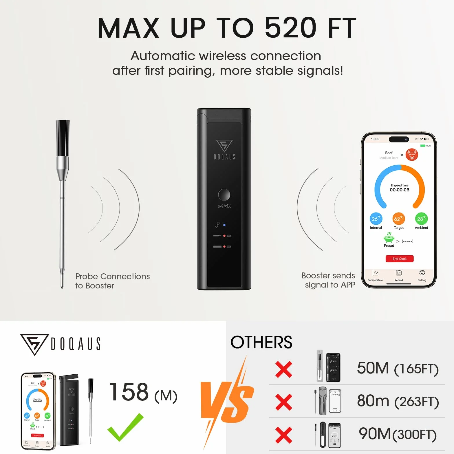 DOQAUS Termometr do mięsa, bezprzewodowy, 158m, Bluetooth, termometr do grilla, 1S-Odpowiedź, Termometr do mięsa, IPX7 wodoodporny, termometr do smażenia, do grilla, piekarnika, wędzarni, rotisserie