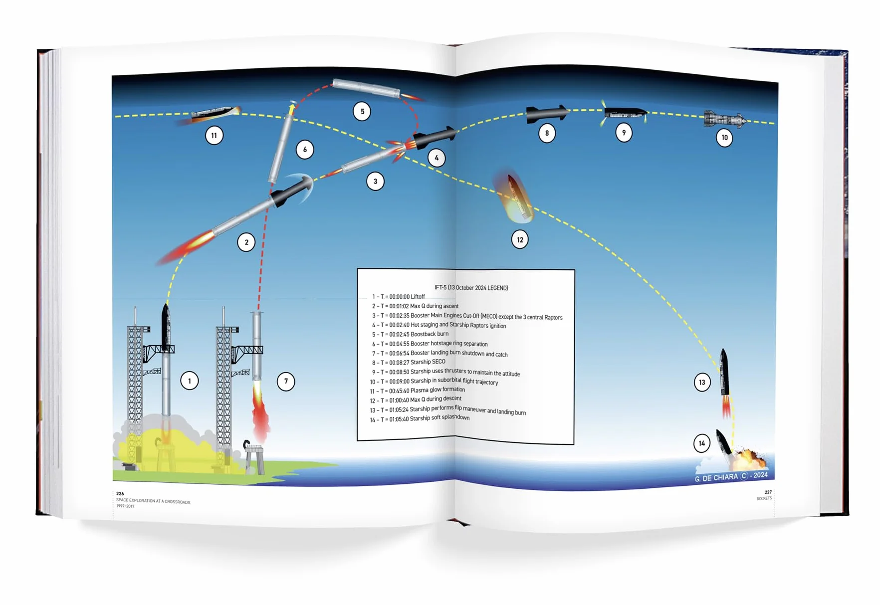 The Complete Book of Spacecraft: Rockets, Shuttles, Satellites, and Space Stations