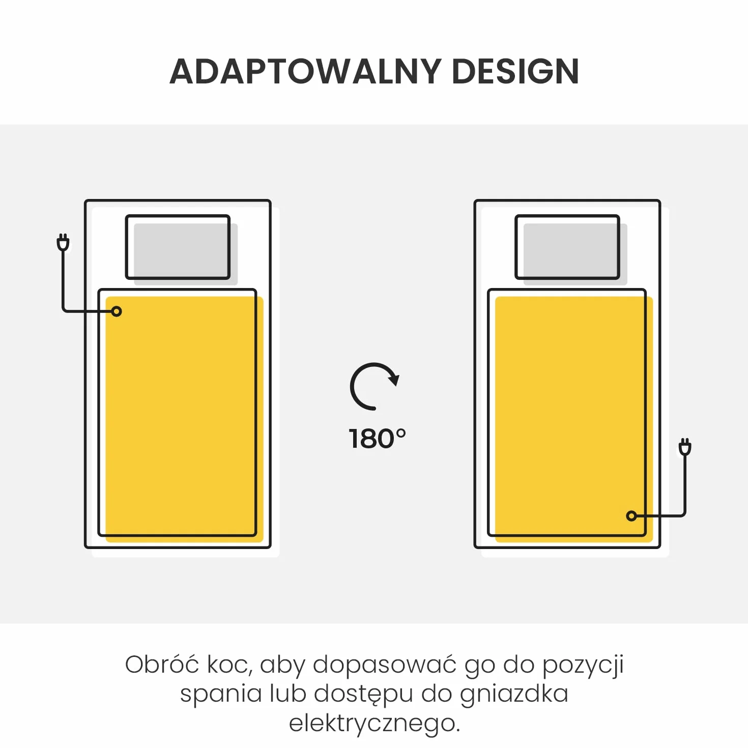 CosiHome Koc Elektryczny na Materac 150x80 cm 3 Poziomy Temperatury do 55°C z Pilotem