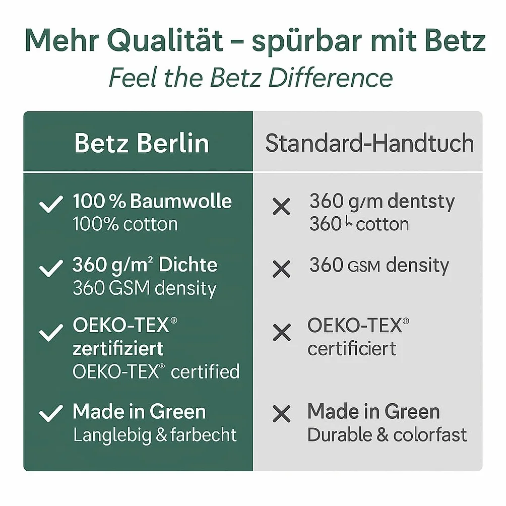 Betz 12-częściowy zestaw ręczników BERLIN 100% bawełna Ręczniki pod prysznic ręczniki dla gości ręczniki do prania rękawice kąpielowe Jadeitowy kolor - BERLIN