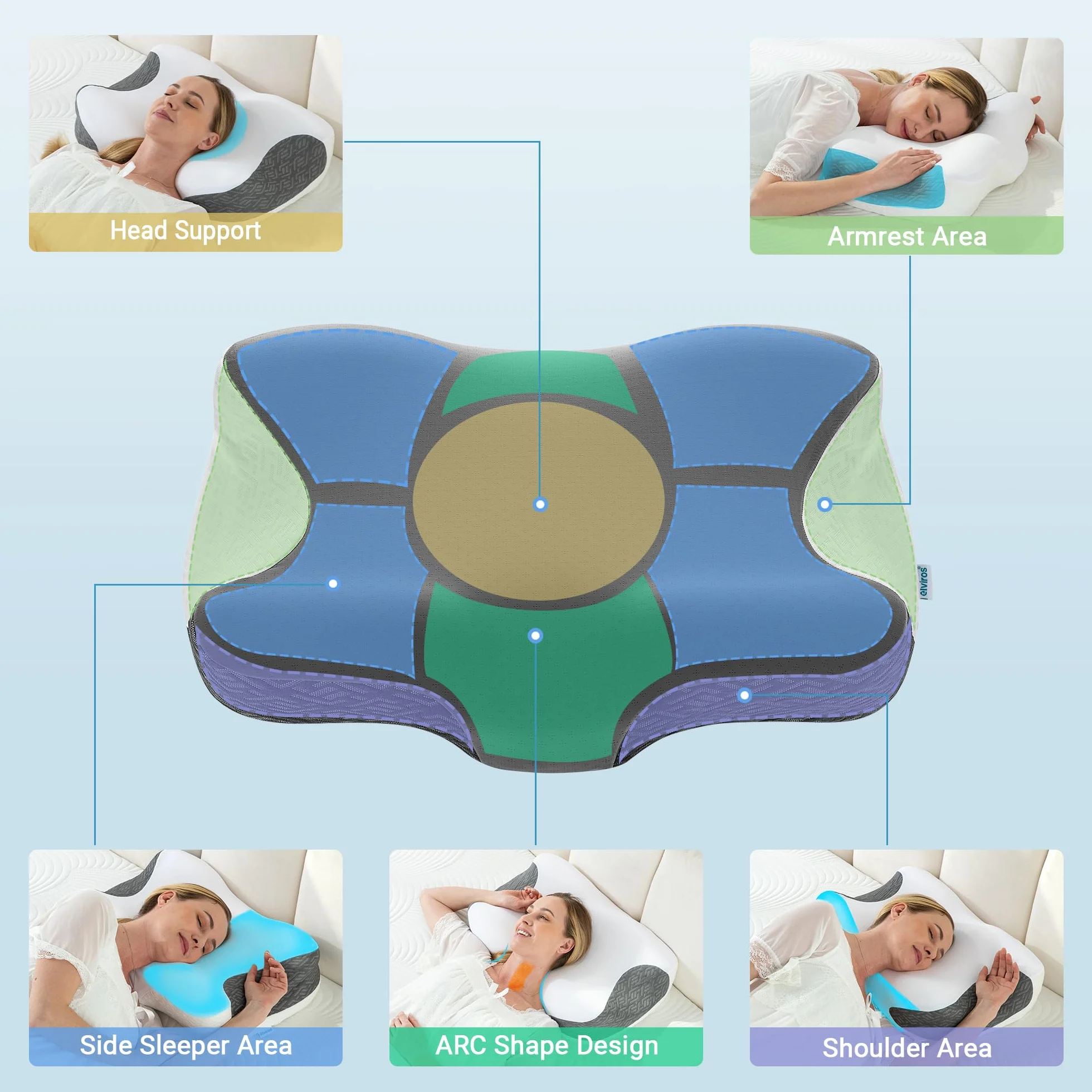 Elviros Poduszka CPAP Memory Foam, ergonomiczna, regulowana wysokość i twardość, dla użytkowników CPAP, kompatybilna z różnymi maskami, dla osób śpiących na boku, plecach i brzuchu