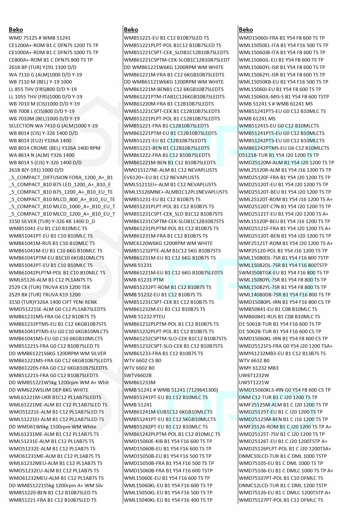 DL-pro Węgle do silnika Beko 371201201 L94MF7 szczotki węglowe do silnika i pralki