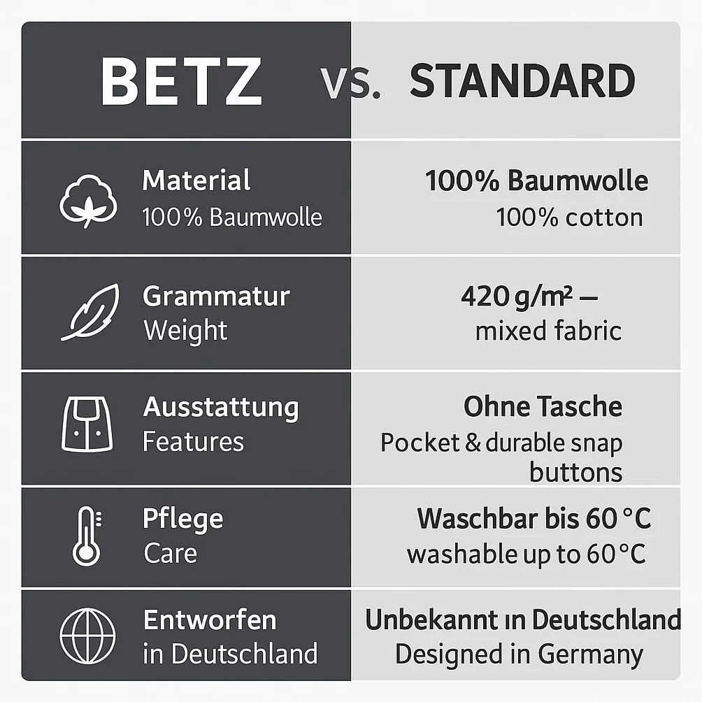 Betz kilt do sauny Berlin – ręcznik do sauny dla mężczyzn z 100% bawełny, 420 g/m² – regulowany za pomocą guzików i gumowego ściągacza - ręcznik do sauny z kieszenią, kilt do wellness i spa, kolor