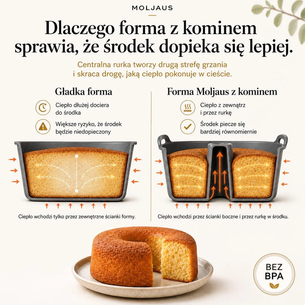 Forma silikonowa do pieczenia 18 cm do airfryera i piekarnika – bez BPA – forma do babki Moljaus – akcesoria do frytkownicy beztłuszczowej