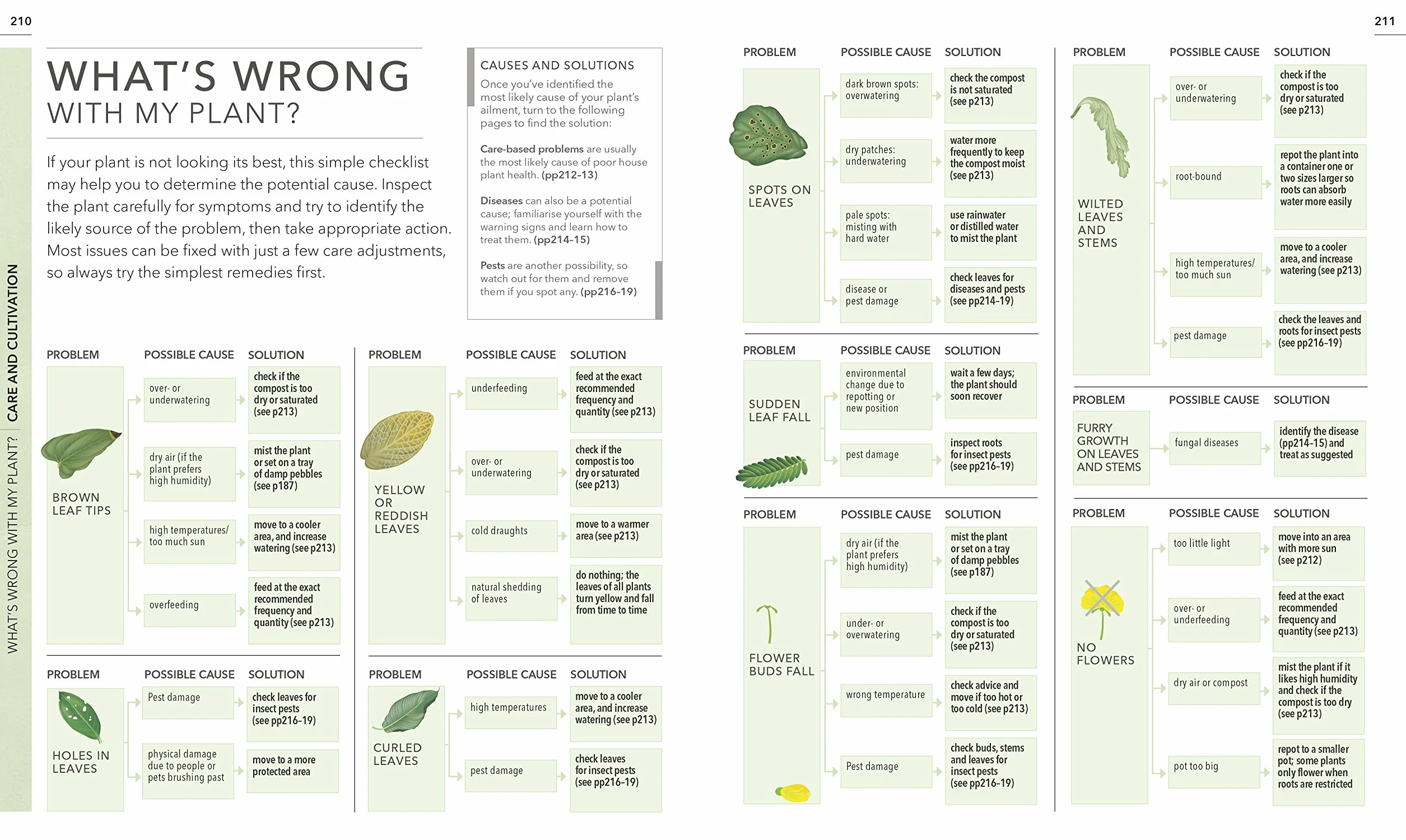 RHS Practical House Plant Book: Choose The Best, Display Creatively, Nurture and Care, 175 Plant Profiles