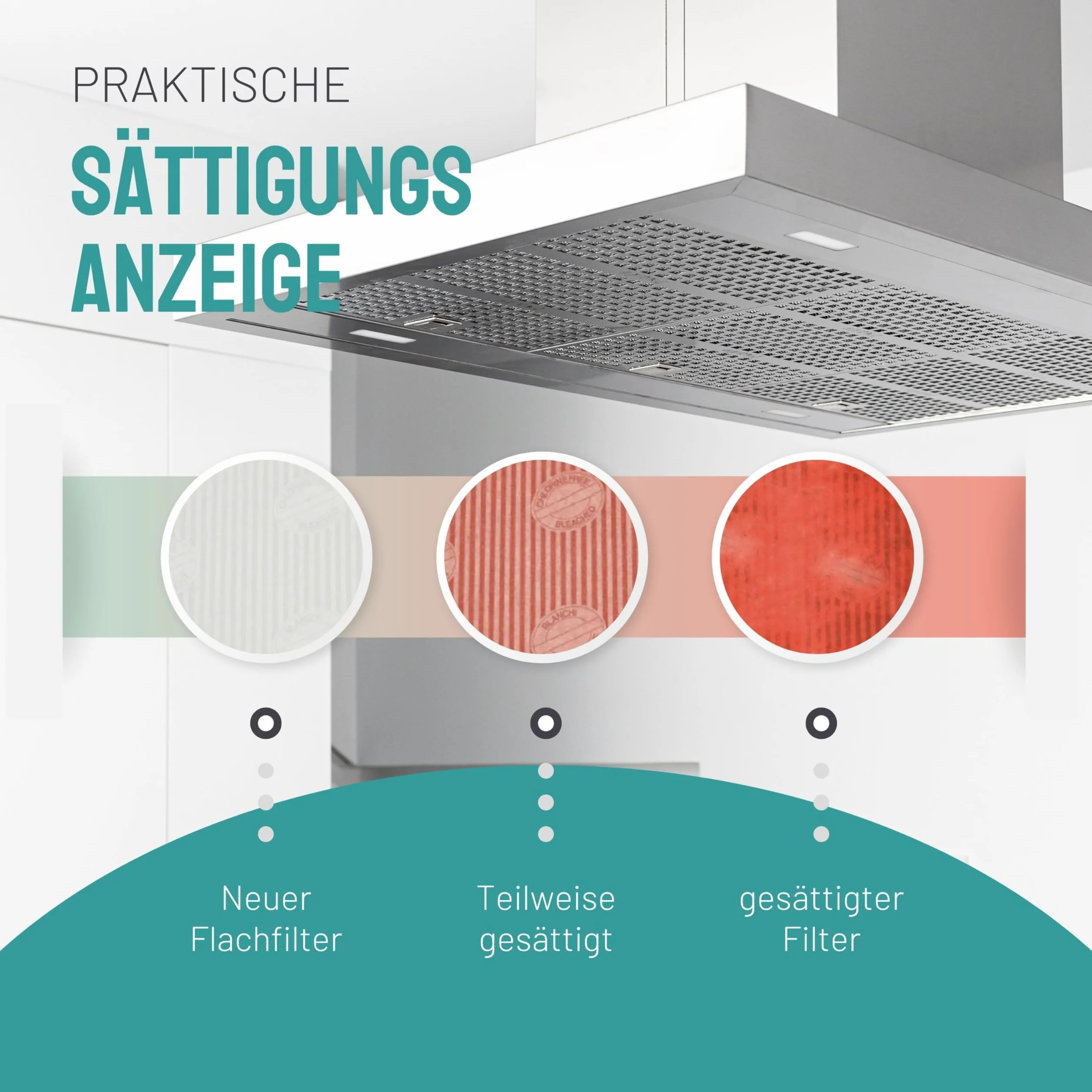 FilterBase Uniwersalny filtr przeciwtłuszczowy do okapu kuchennego, 2 sztuki, filtr do okapu kuchennego ze wskaźnikiem nasycenia, kompostowalny, możliwość przycięcia, 57 x 47 cm