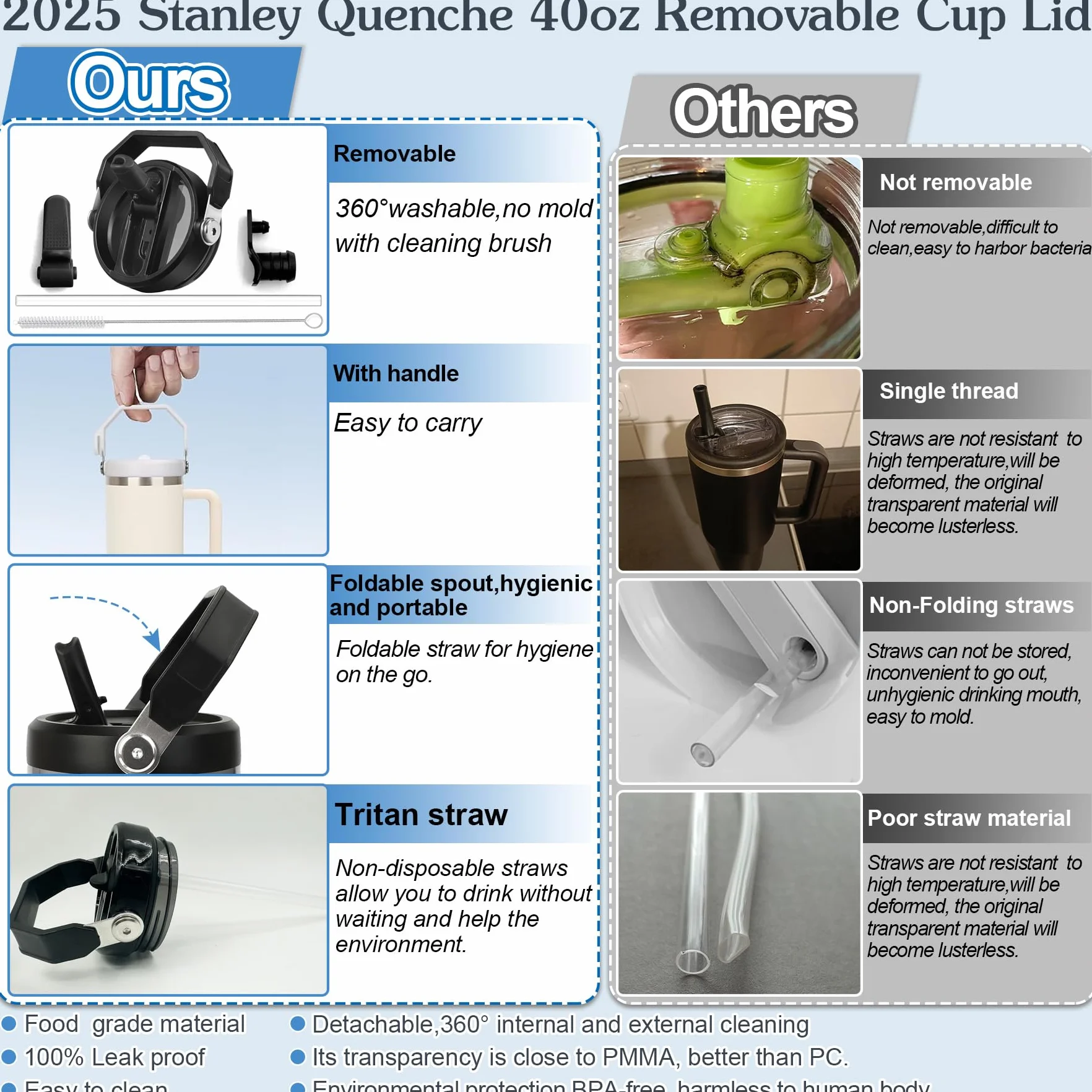 TZEKING 2025 Stanley-Cup 30oz Pokrywka Kubka 4 Słomki, 2 Akcesoria