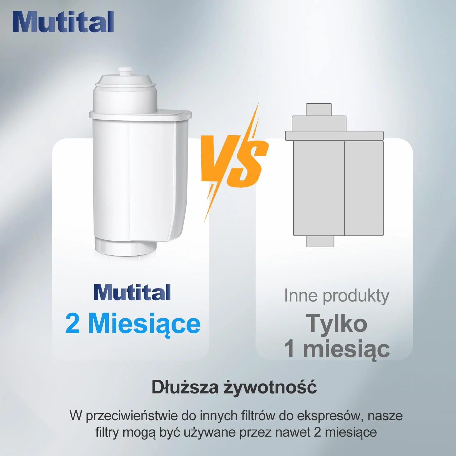 Mutital filtrów do wody Siemens® EQ Series, EQ3/EQ6/EQ9, EQ500, S700, 3200 filtr do wody w pełni automatyczny ekspres do kawy Bosch® TCZ7003, TCZ7033, do Brita® Intenza 57549 (3 Stück)