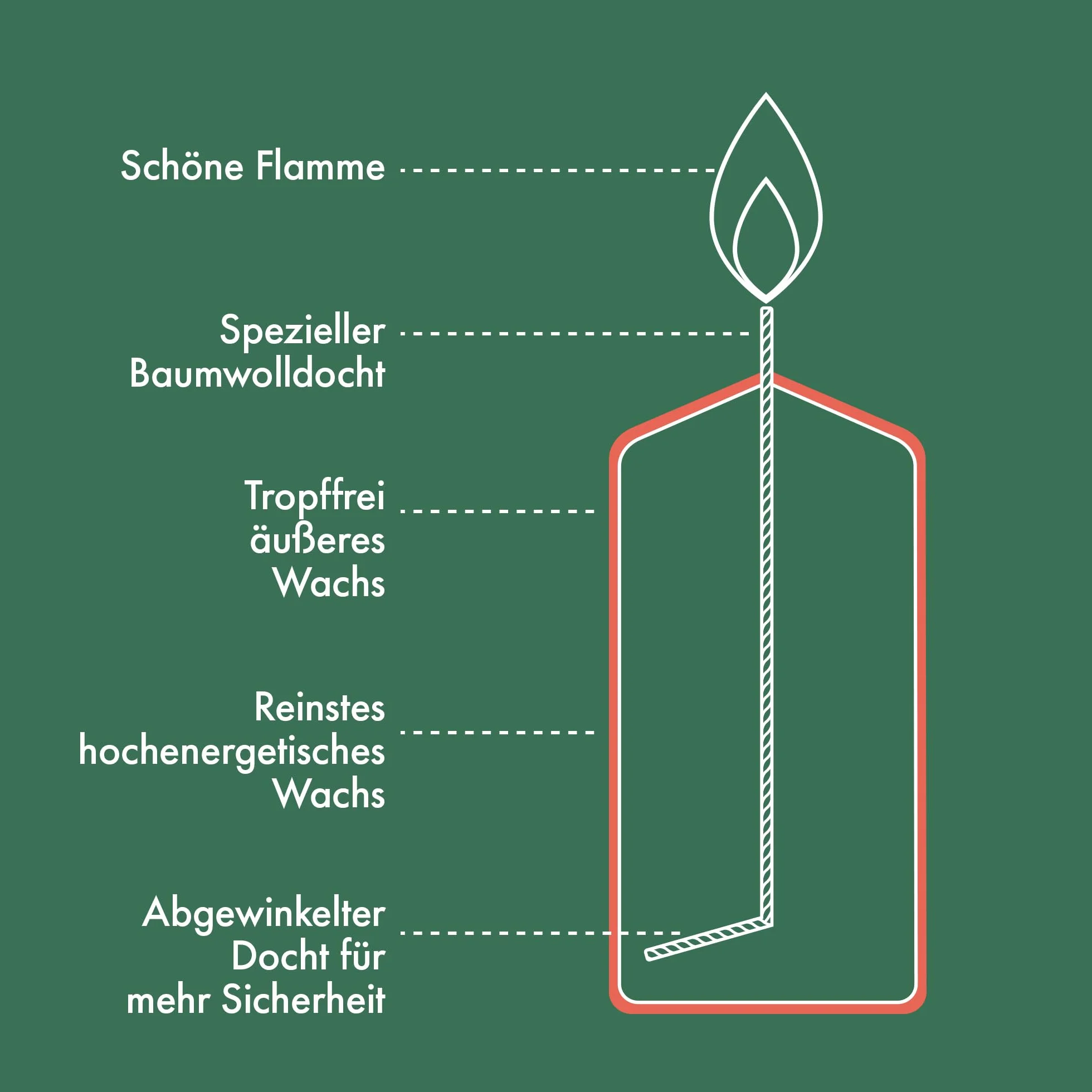 Bolsius Gładkie świece pieńkowe – białe – 4 sztuki – 12 x 6 cm – dekoracyjne świece domowe – długość palenia 33 godziny – bezzapachowe – zawierają naturalny wosk roślinny – bez oleju palmowego –